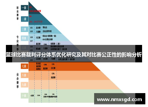 篮球比赛裁判评分体系优化研究及其对比赛公正性的影响分析