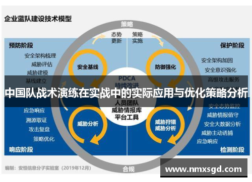 中国队战术演练在实战中的实际应用与优化策略分析