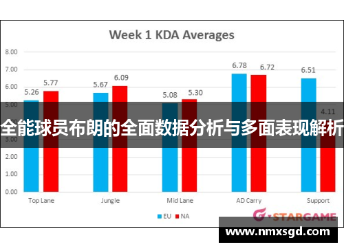 全能球员布朗的全面数据分析与多面表现解析