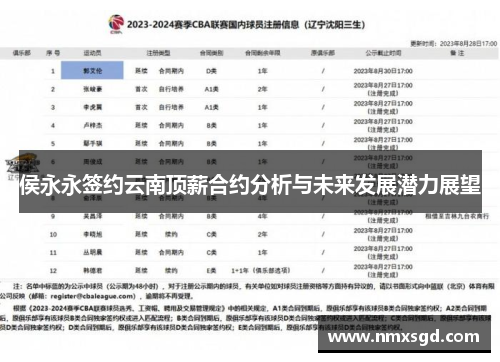 侯永永签约云南顶薪合约分析与未来发展潜力展望