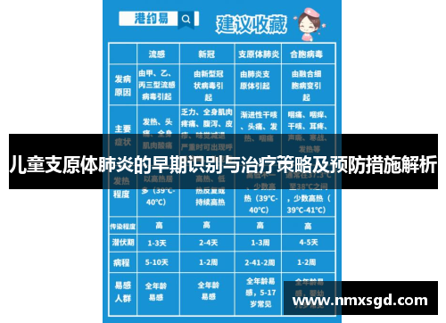 儿童支原体肺炎的早期识别与治疗策略及预防措施解析