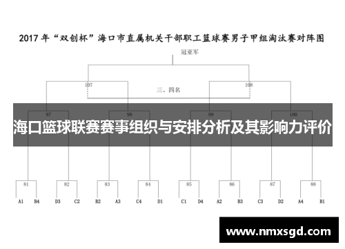海口篮球联赛赛事组织与安排分析及其影响力评价